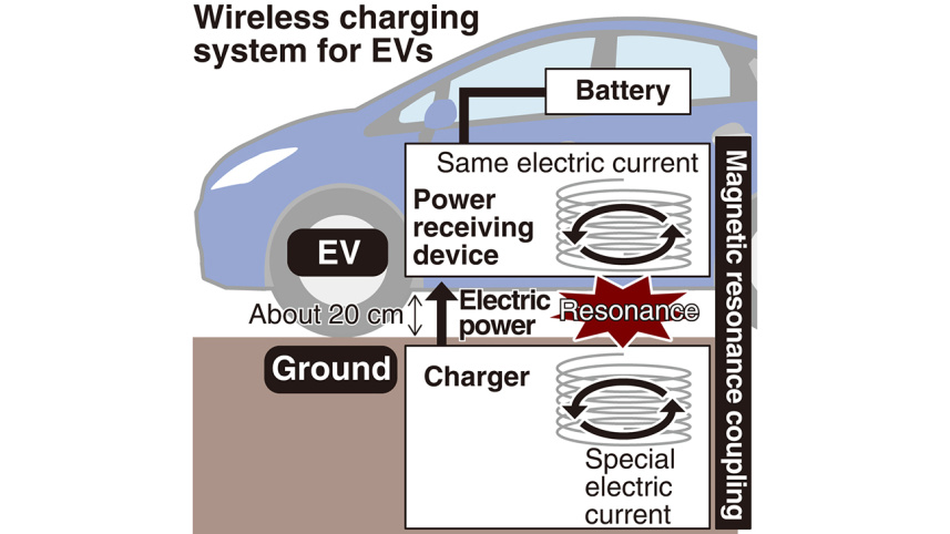 japan-ev-wireless-charging-system
