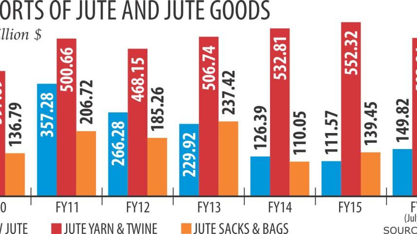 Jute goods exporters.jpg