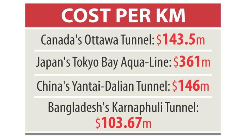 Karnaphuli tunnel.jpg