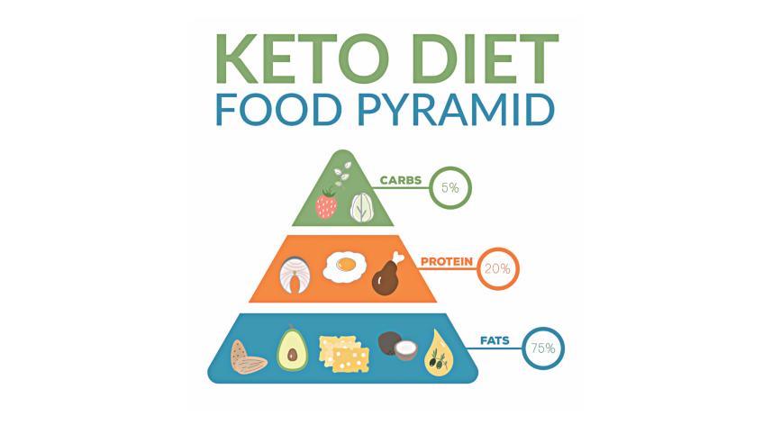 Keto diet.jpg