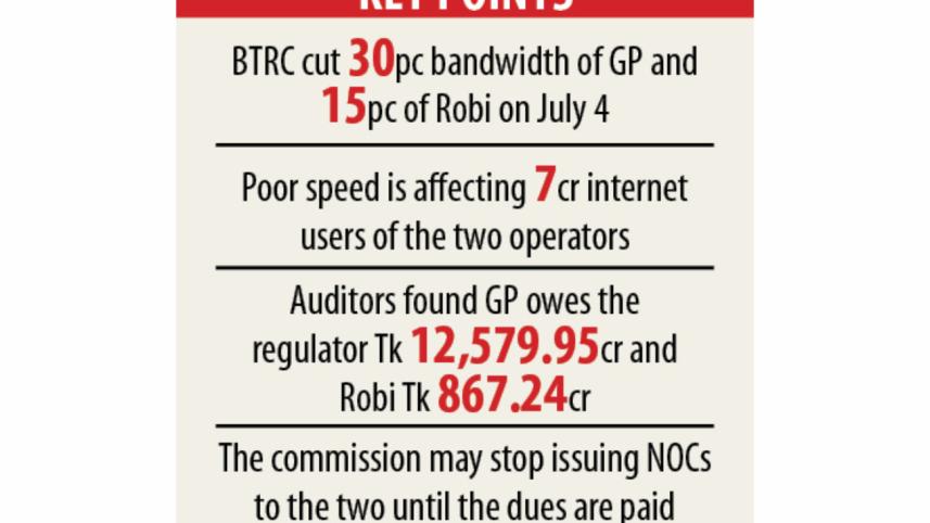 Grameenphone-Robi got Internet Bandwidth
