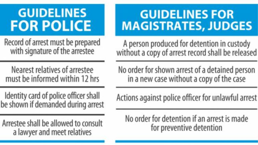 Landmark ruling on arbitrary arrests