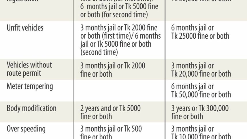 law of road table.jpg