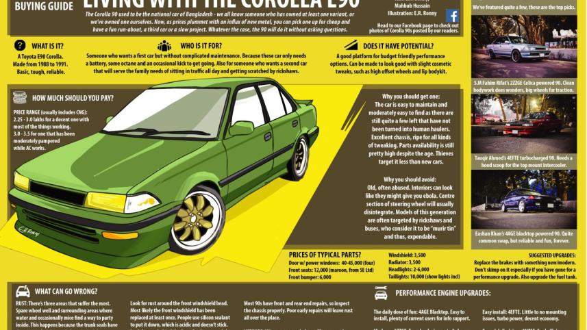 Living with the corolla E90