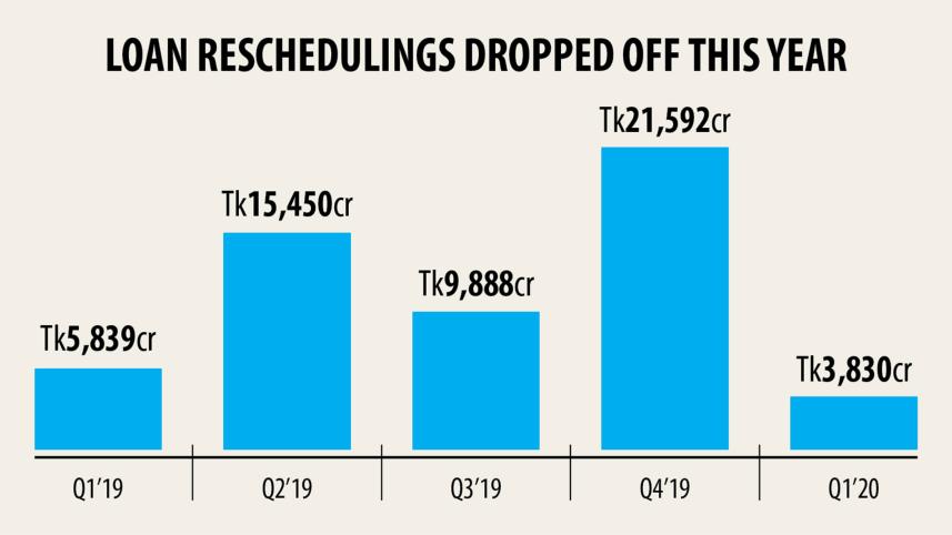 Loan-rescheduling-1.jpg