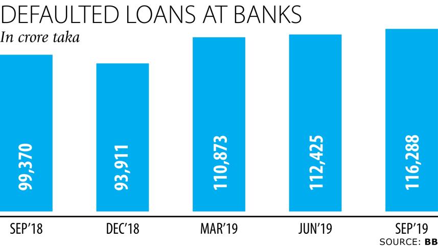 loan bank default.jpg