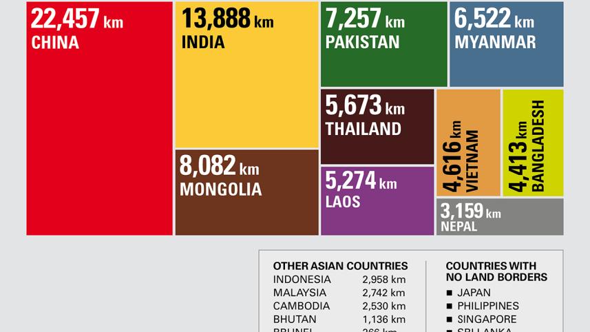 longest-land-boundery-asia