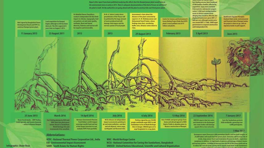 LOST IN THE ARCHIVES