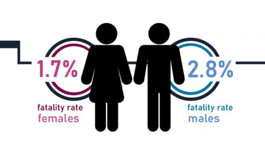 Male Female-Coronavirus.jpg