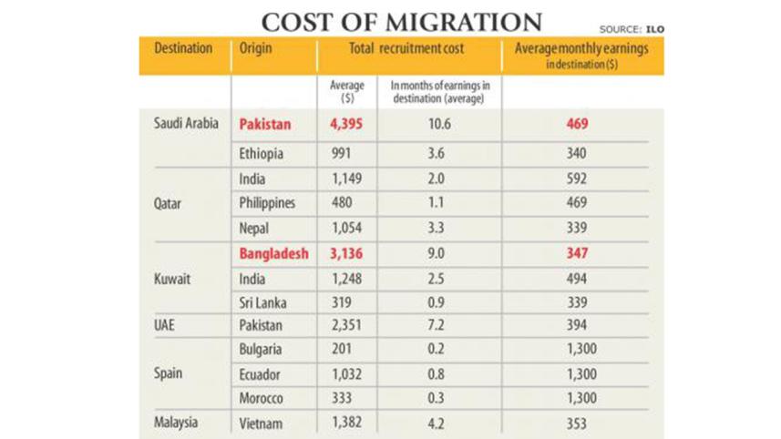 migration_cost.jpg