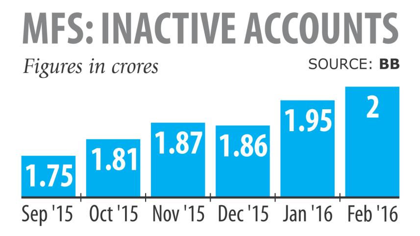 mobile money accounts.jpg