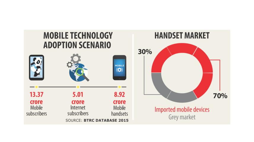 Mobile technology.jpg