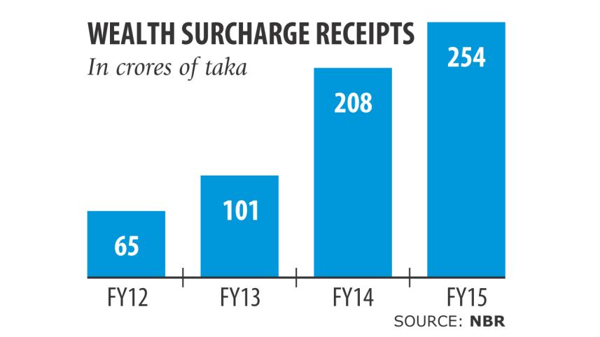 National Board of Revenue.jpg