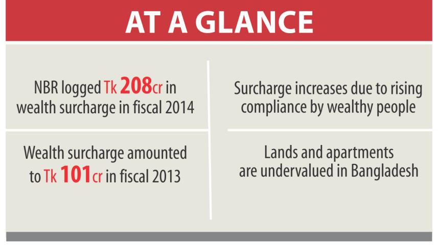 nbr rich taxpayers.jpg