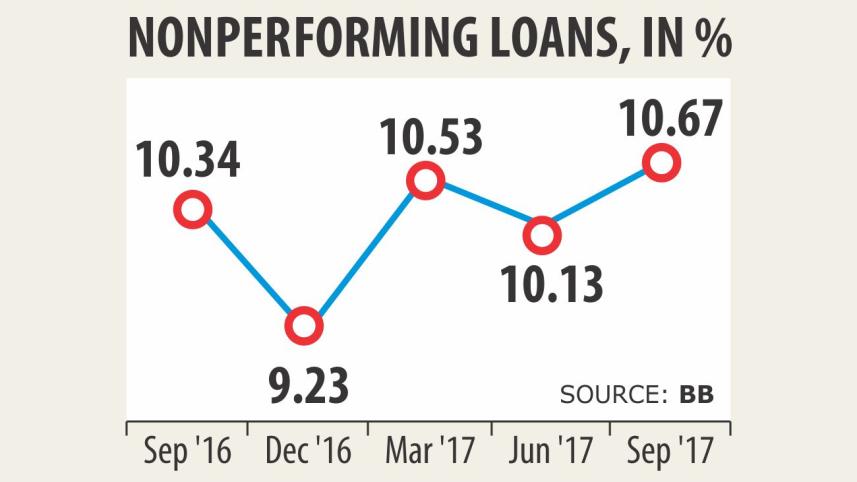 Nonperforming loans.jpg