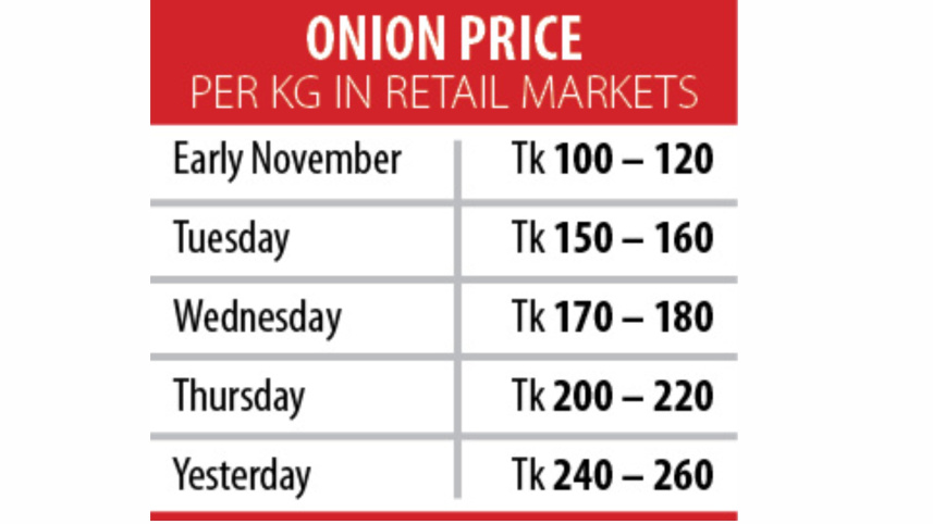 onion price.jpg