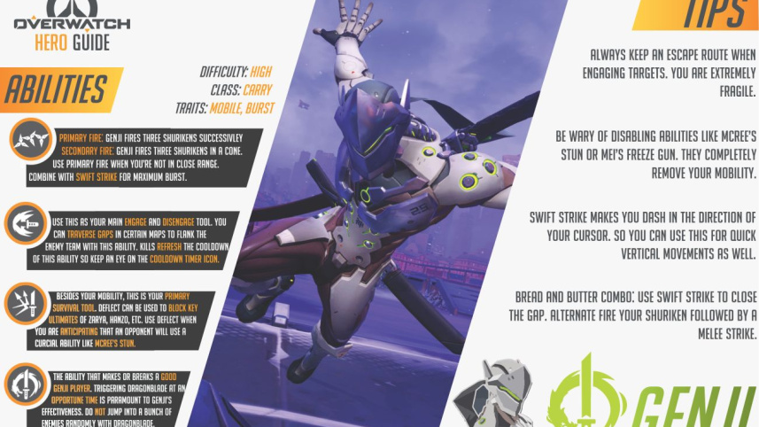 Overwatch Guide