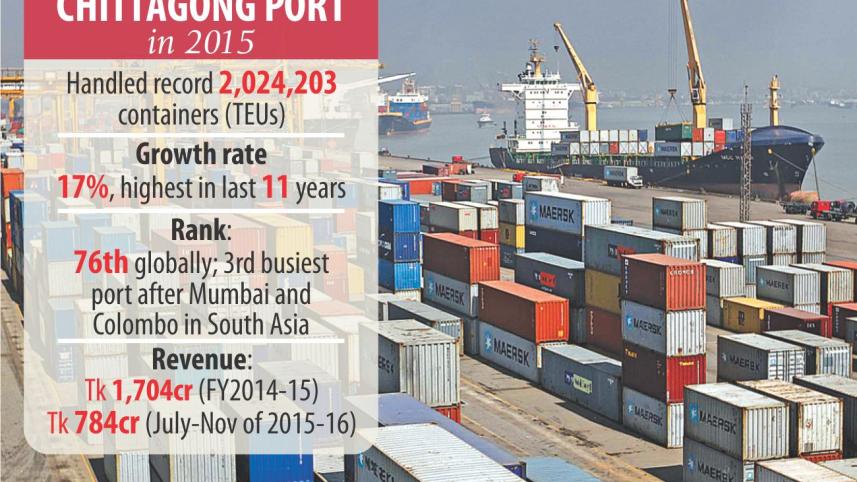 Pangaon container.jpg