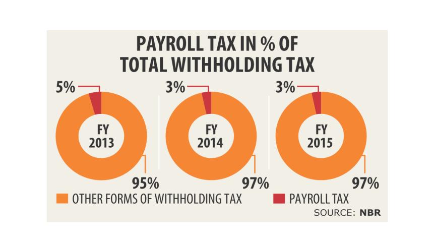 payroll taxes.jpg