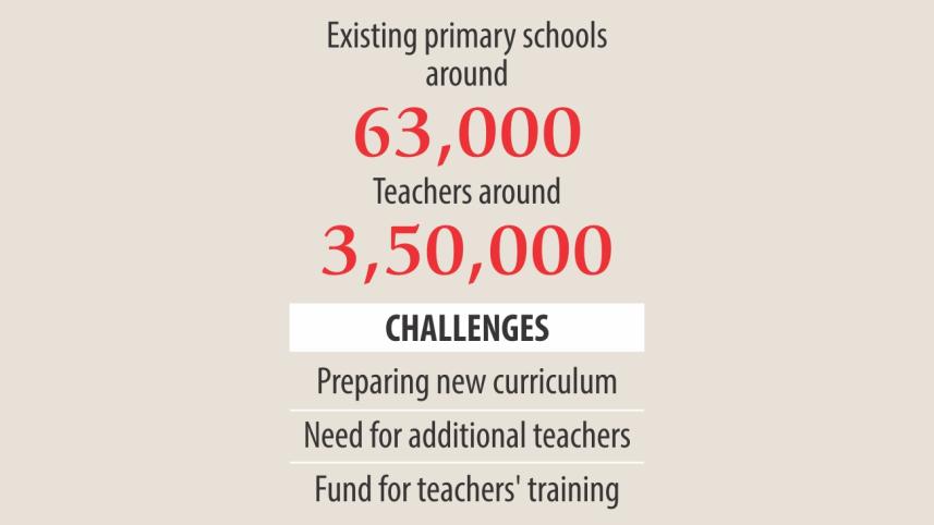 primary education.jpg