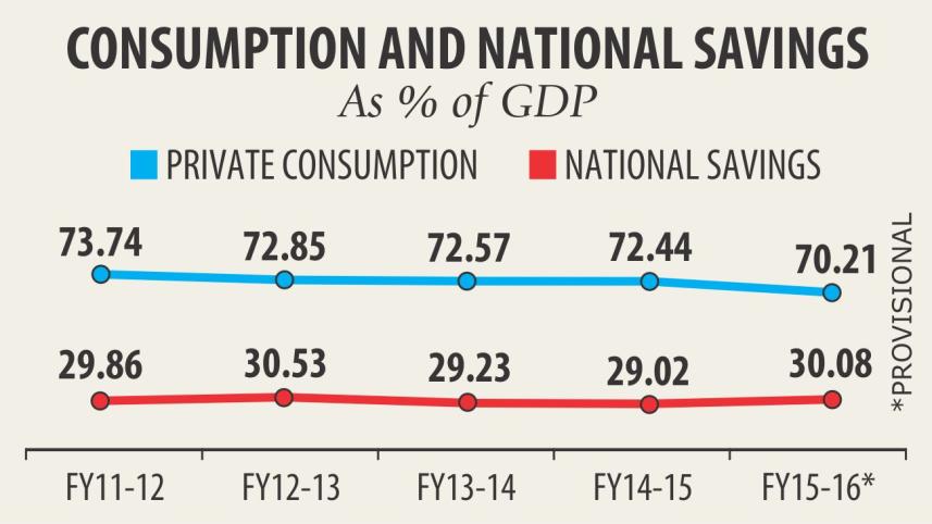 Private consumption falls.jpg