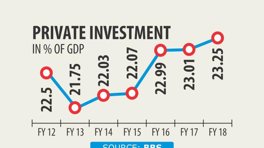 private investment.jpg