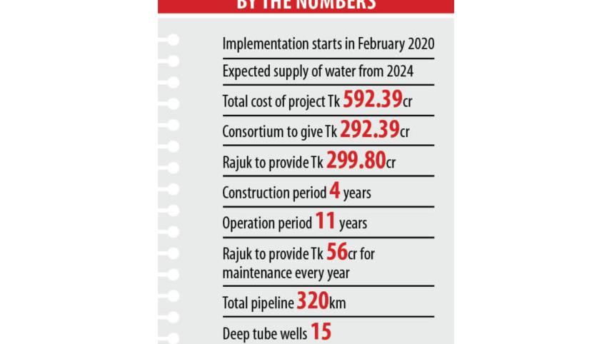 Purbachal New Town.jpg