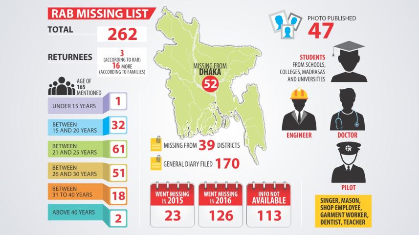 rab missing list 1.jpg