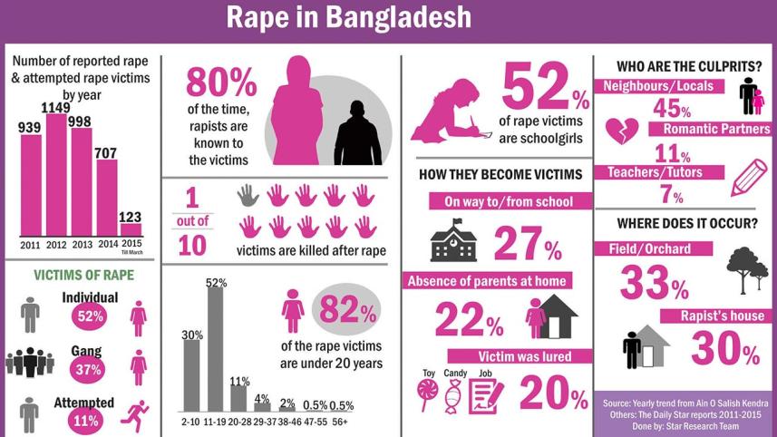 rape infographic new.jpg