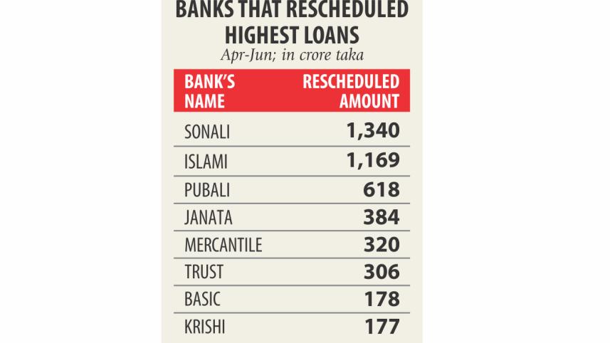 Rescheduled loans.jpg
