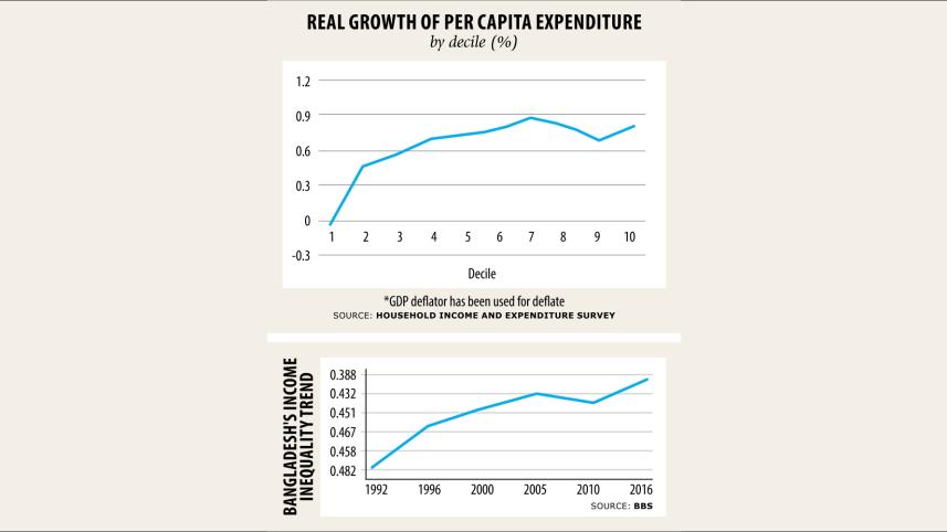 rising inequality.jpg