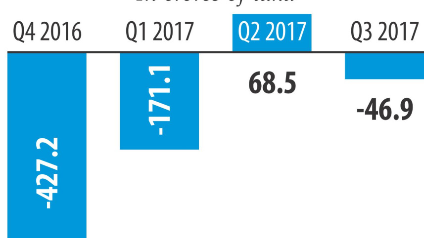 Robi counts losses.jpg