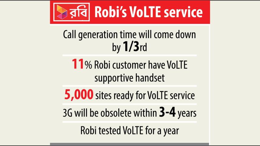 New VoLTE service of Robi 