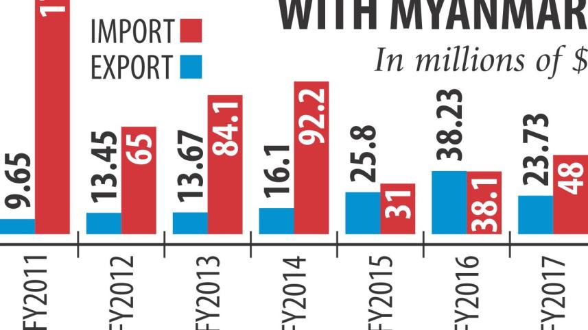 Rohingya crisis trade Myanmar.jpg