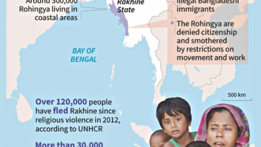 Rohingya Muslims