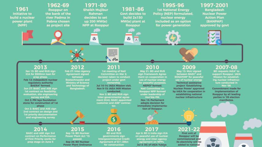 Rooppur Power Programme.jpg