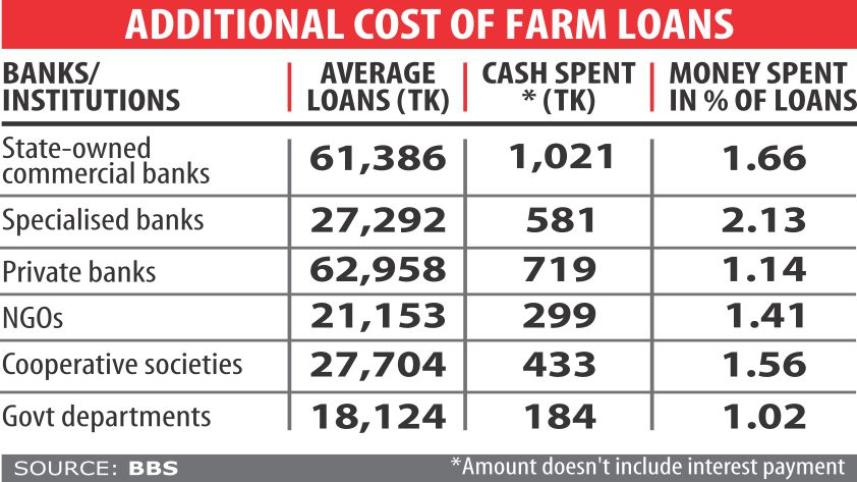 rural credit.jpg