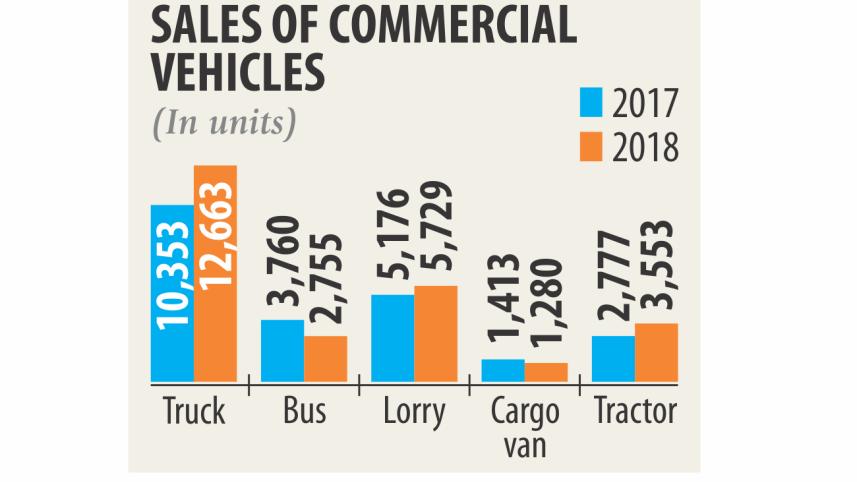 Sales of commercial.jpg