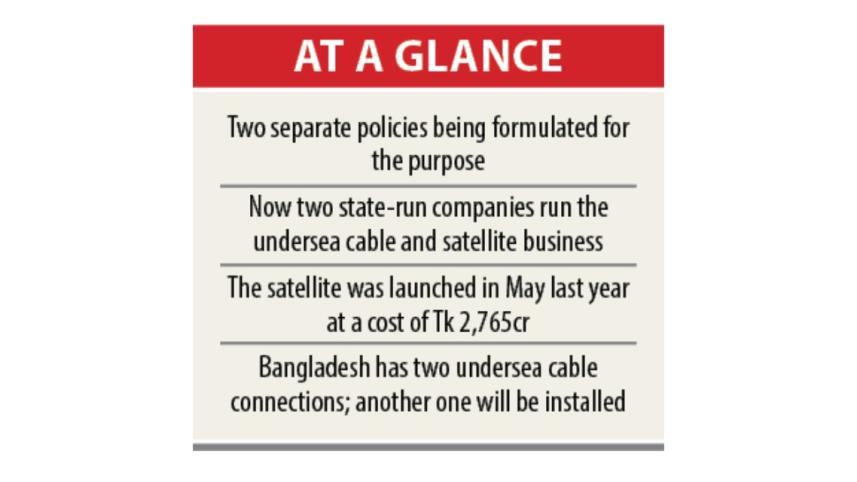 submarine cable business in Bangladesh