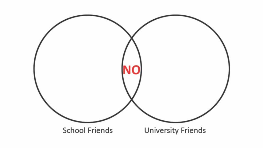 school and university friends