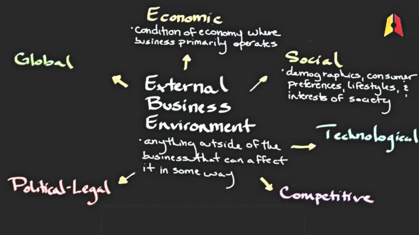 Self-learning business through YouTube videos