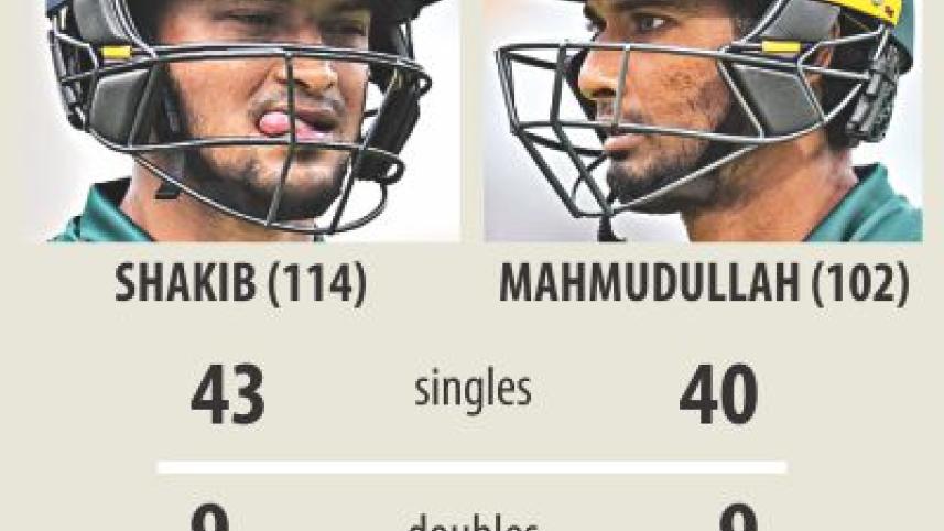 shakib mahmudullah partnership.jpg