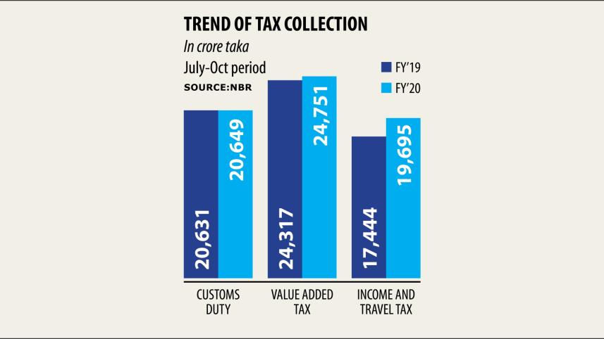 Sluggish revenue 1.jpg