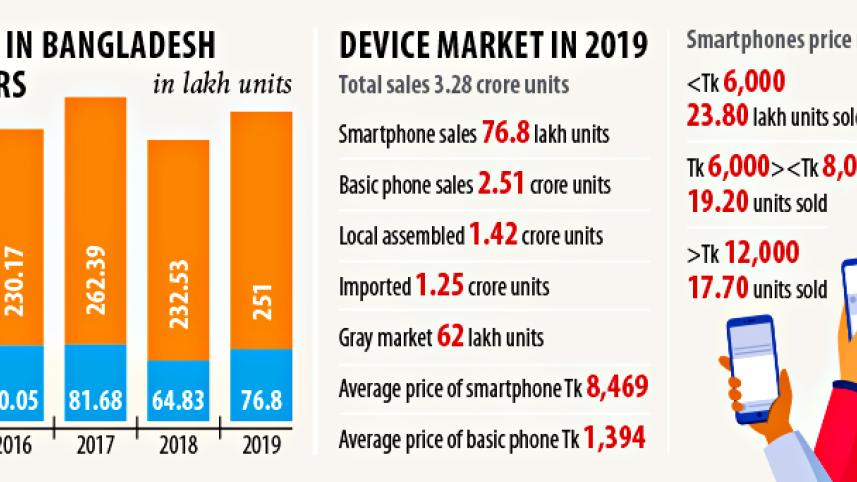 Smartphone sales.jpg