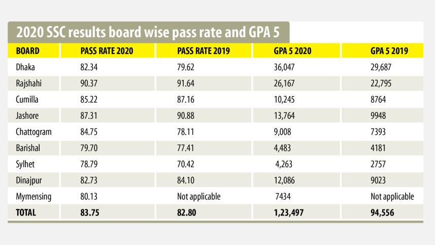 ssc-result-2020.jpg