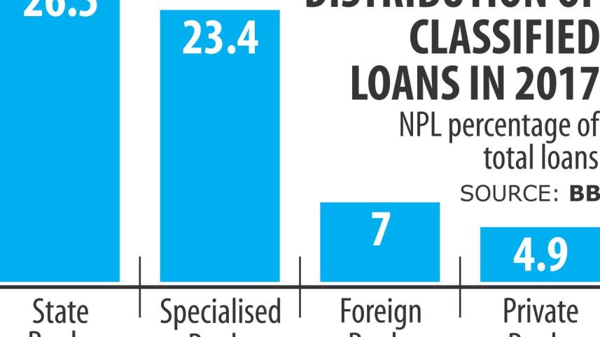 State banks' bad loans.jpg