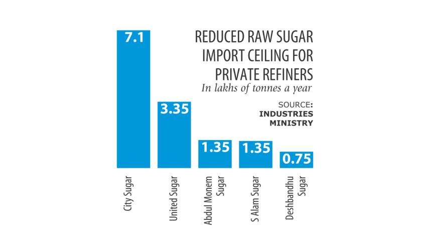 sugar imports.jpg