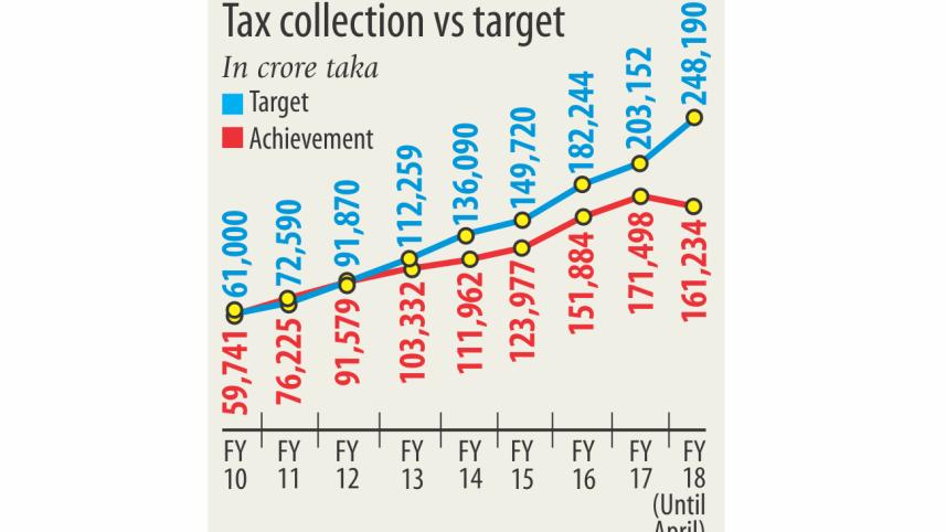 tax collection.jpg