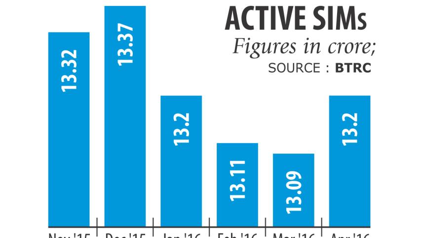 Telecom operators.jpg