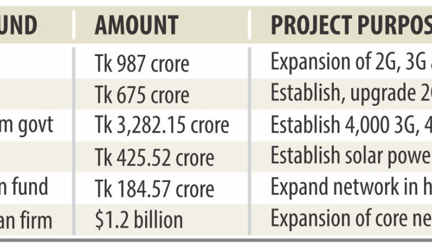 teletalk funding.jpg